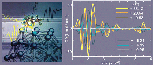 ag_chiral