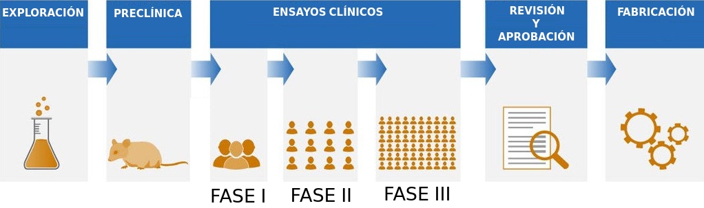 PASOS FARICACION VACUNA COVID-19